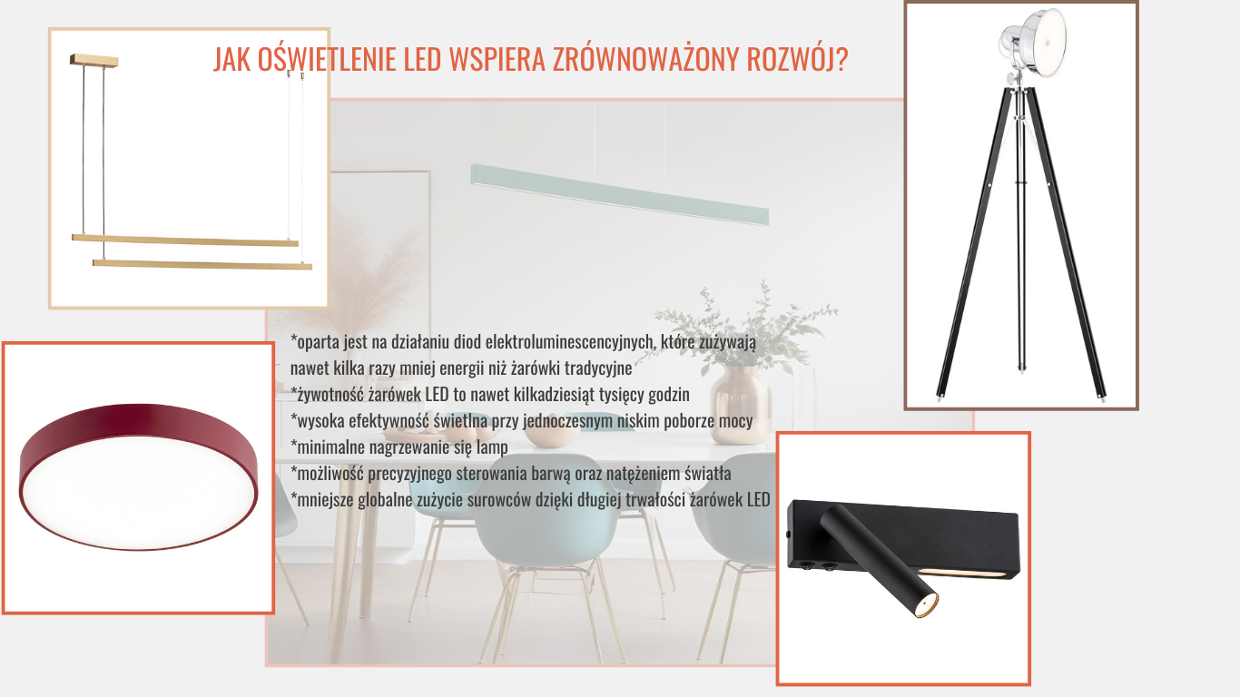 lampy LED