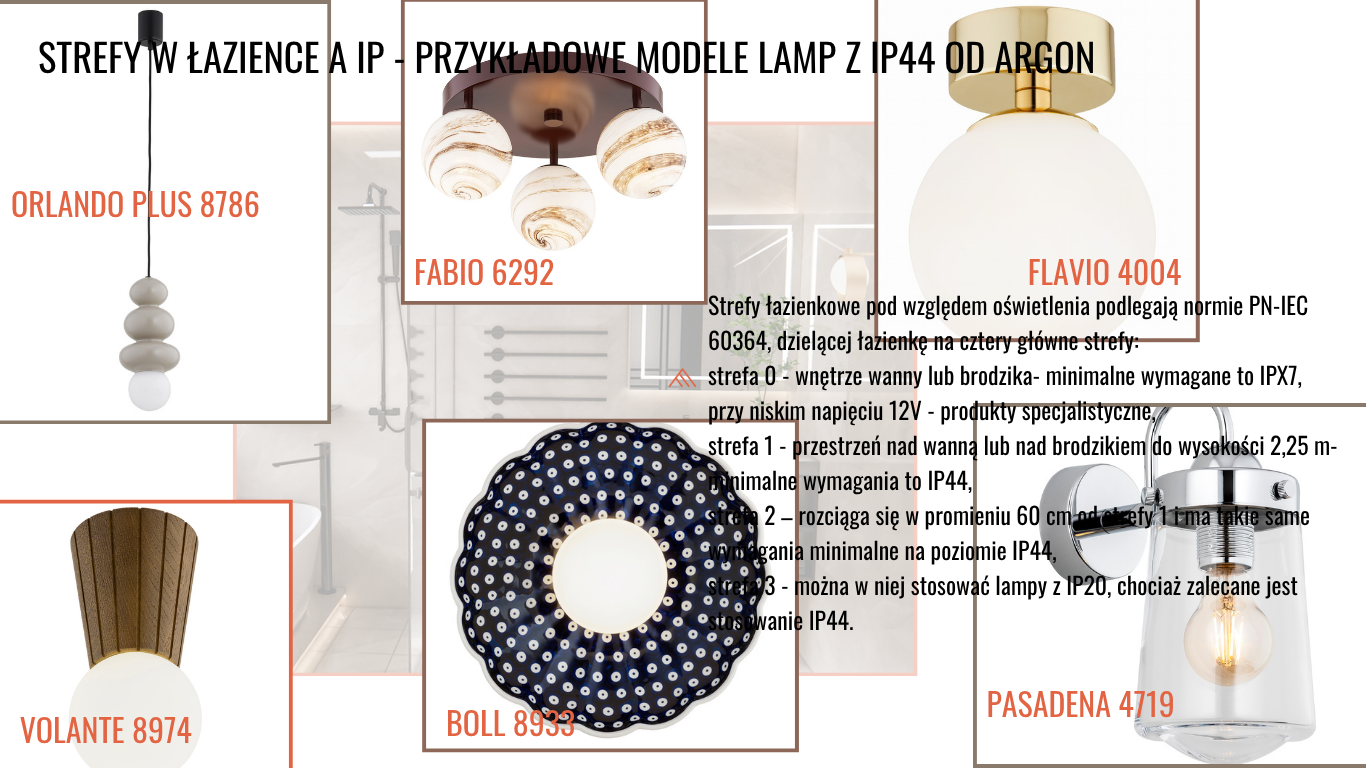 IP lamp w łazience